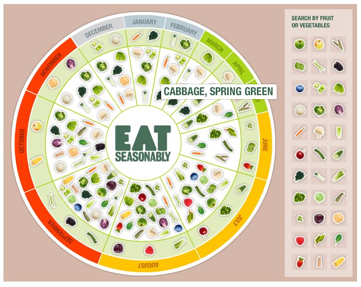 veg-calendar